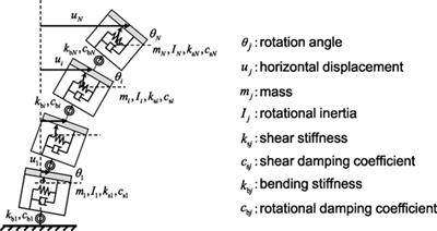 Stiffness Identification of High-Rise Buildings Based on Statistical Model-Updating Approach